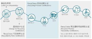 RecyClass单页2026.3.10 页面 1 RecyClass单页2026.3.10 页面 1